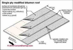 modified bitumen roof - one-ply