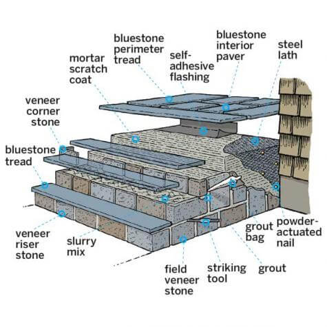 how to clad concrete steps 1 (1)
