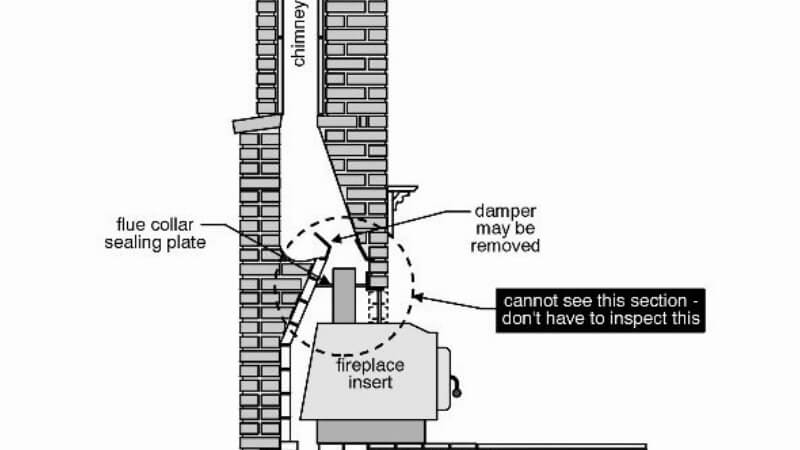 How To Use A Fireplace Damper The Right Way, Wood Fireplace Insert Damper